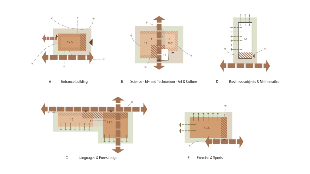 Spatial framework campus ROER College Schöndeln — Mr. Stir